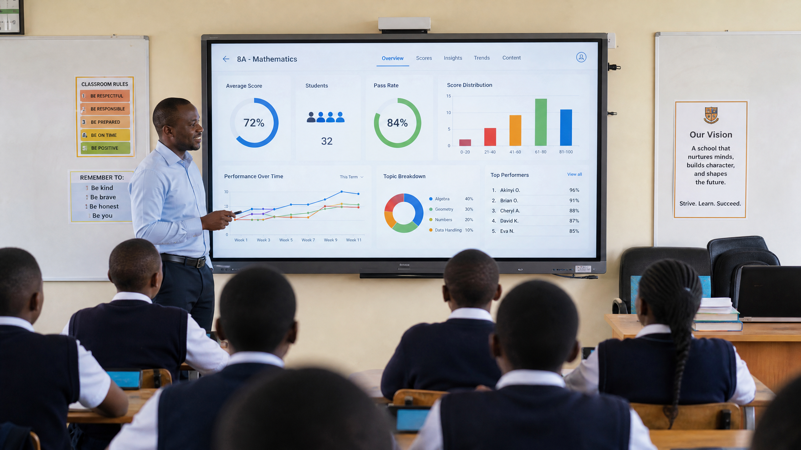 CBE-Analytics - Kenya's #1 School Management System